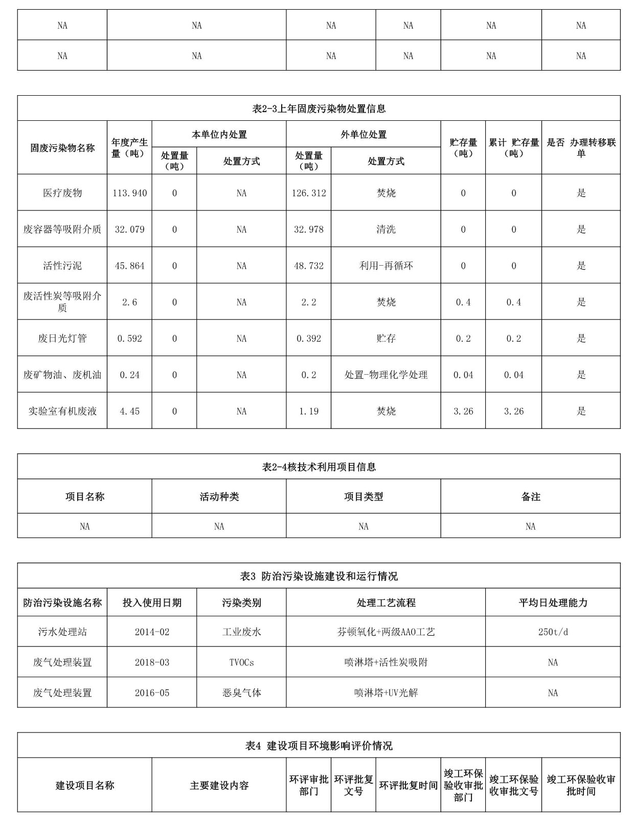 1588755002101728.jpg 050616265349_0深圳市重点排污单位环境信息公开_2.jpg