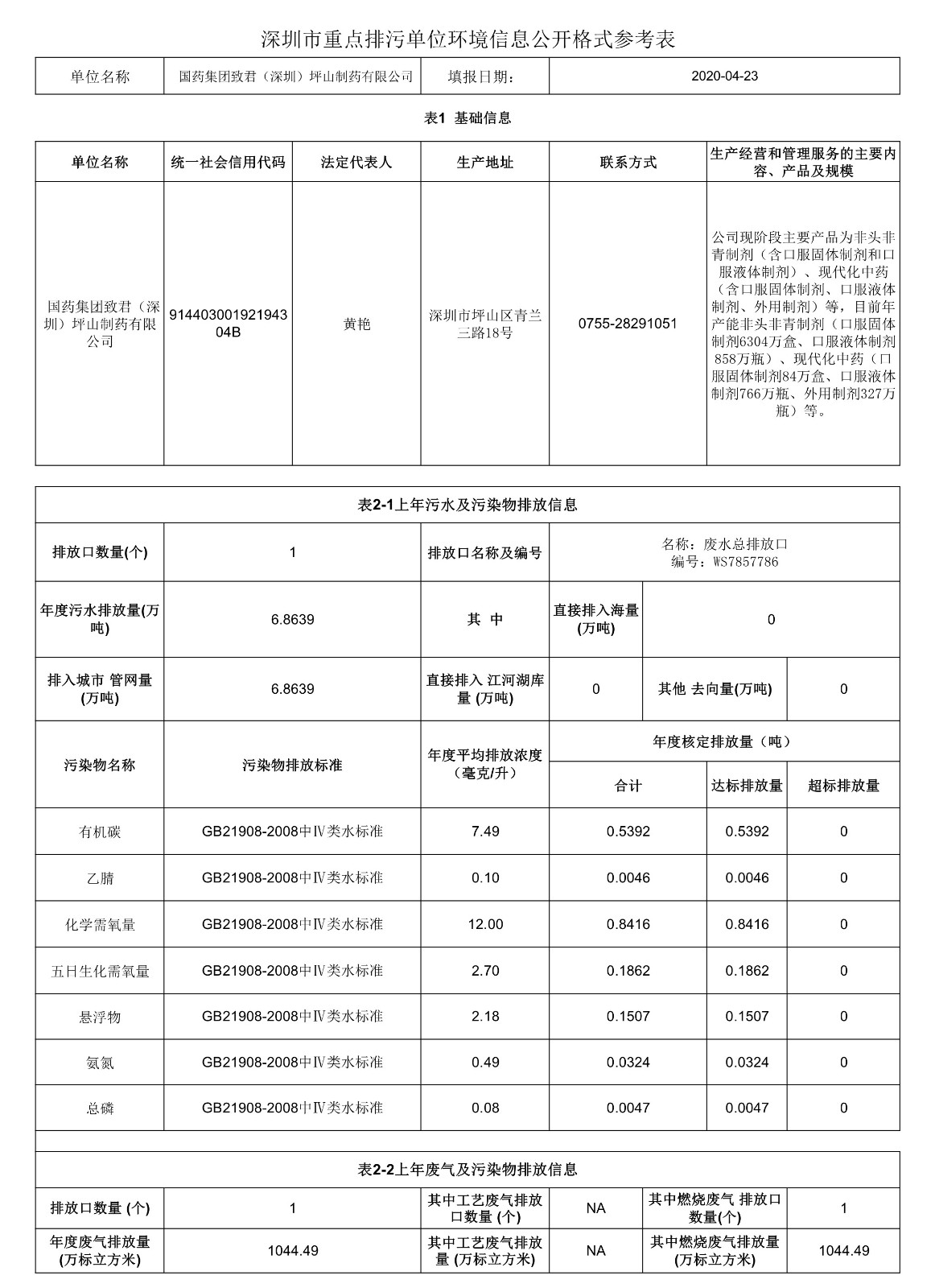 1590391197115442.jpg 052515150319_0国药集团致君深圳坪山制药有限公司2020年环境保护信息公开表_1.jpg