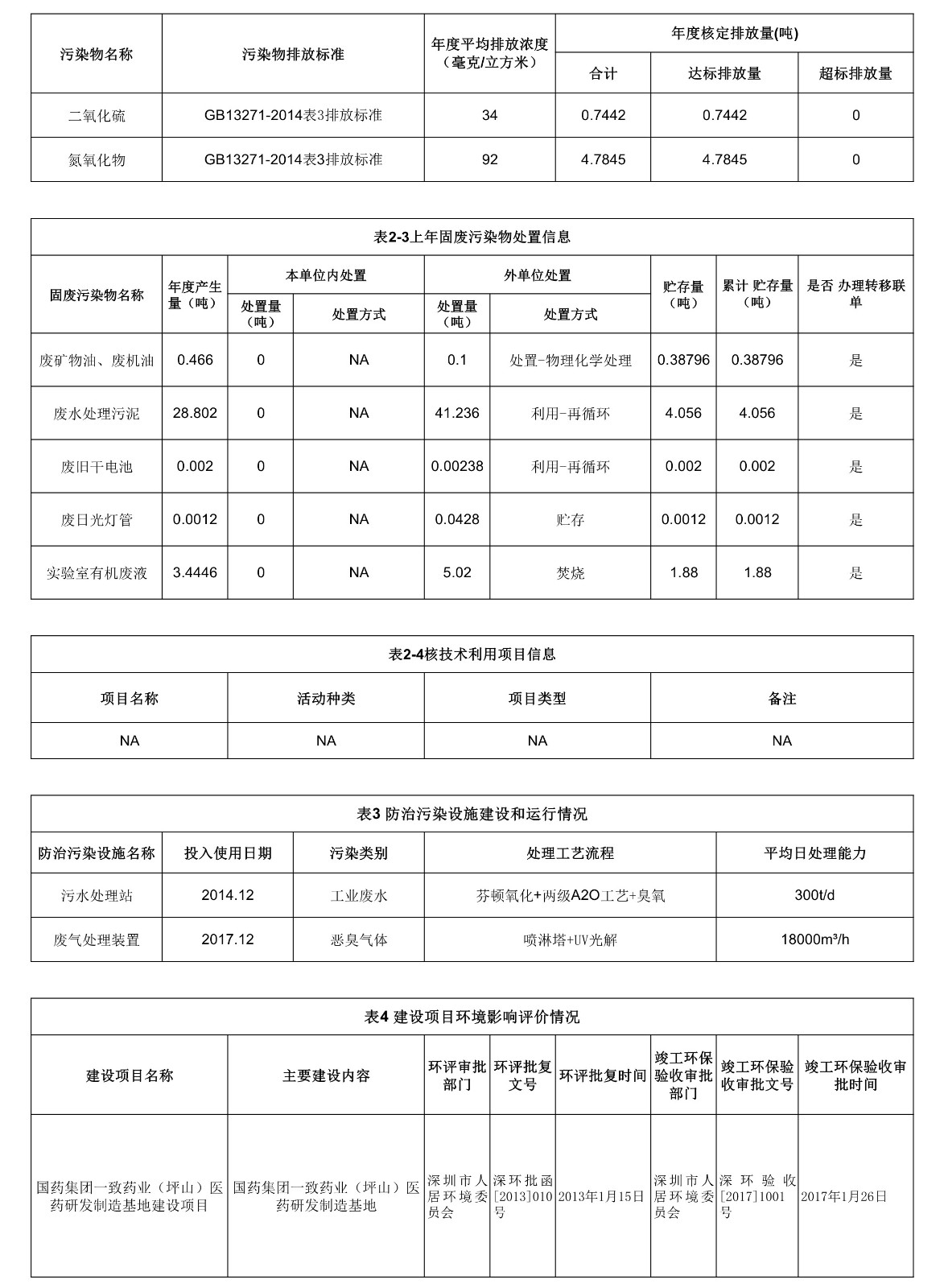 1590391214882965.jpg 052515150319_0国药集团致君深圳坪山制药有限公司2020年环境保护信息公开表_2.jpg